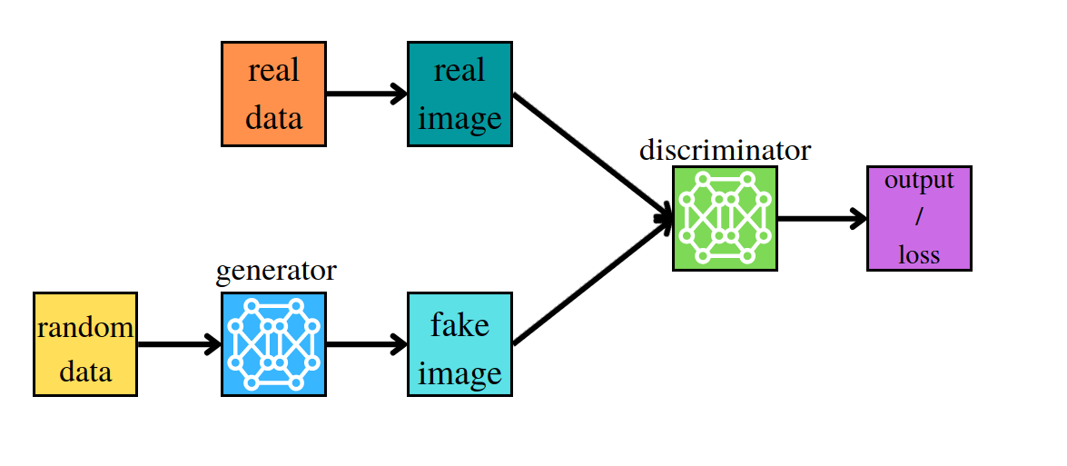 Tutorial accompaniment image